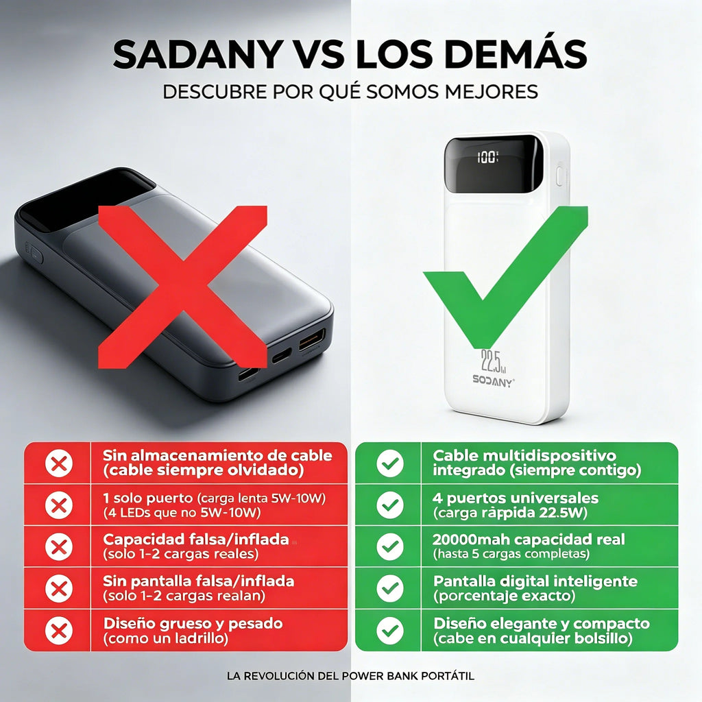 Batería Portátil 20000mAh con Carga Rápida 22.5W