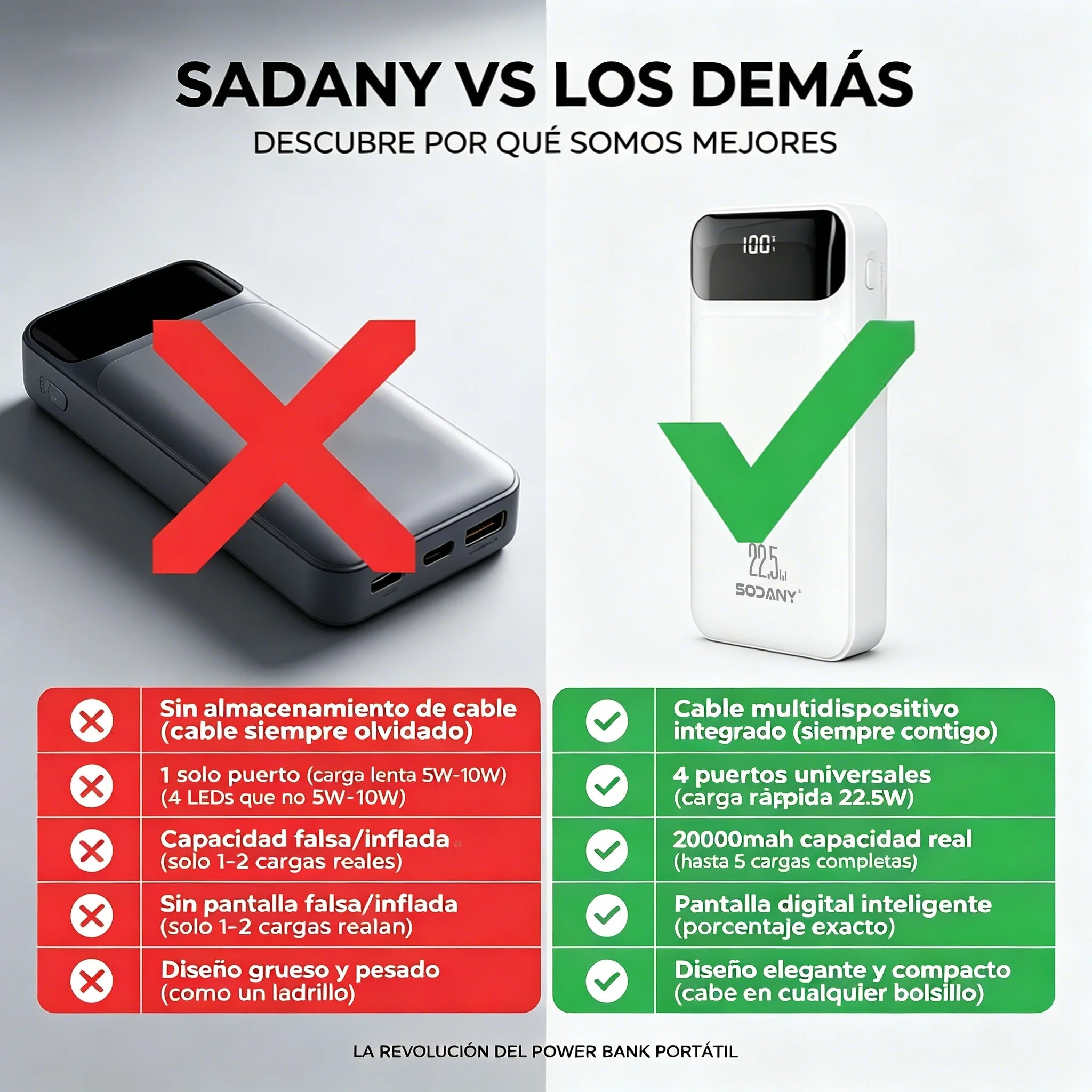 Batería Portátil 20000mAh con Carga Rápida 22.5W